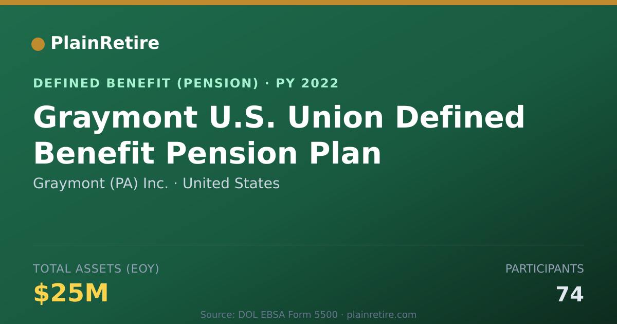 Shareable card for Graymont (PA) Inc. Pension Plan (2022)