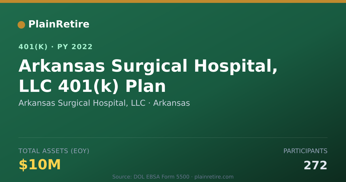 Shareable card for Arkansas Surgical Hospital, LLC 401(k) Plan (2022)