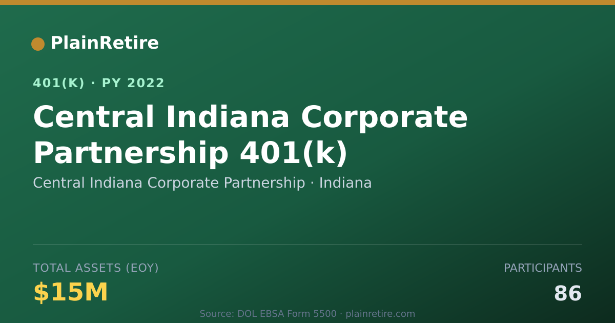 Shareable card for Central Indiana Corporate Partnership 401(k) Plan (2022)