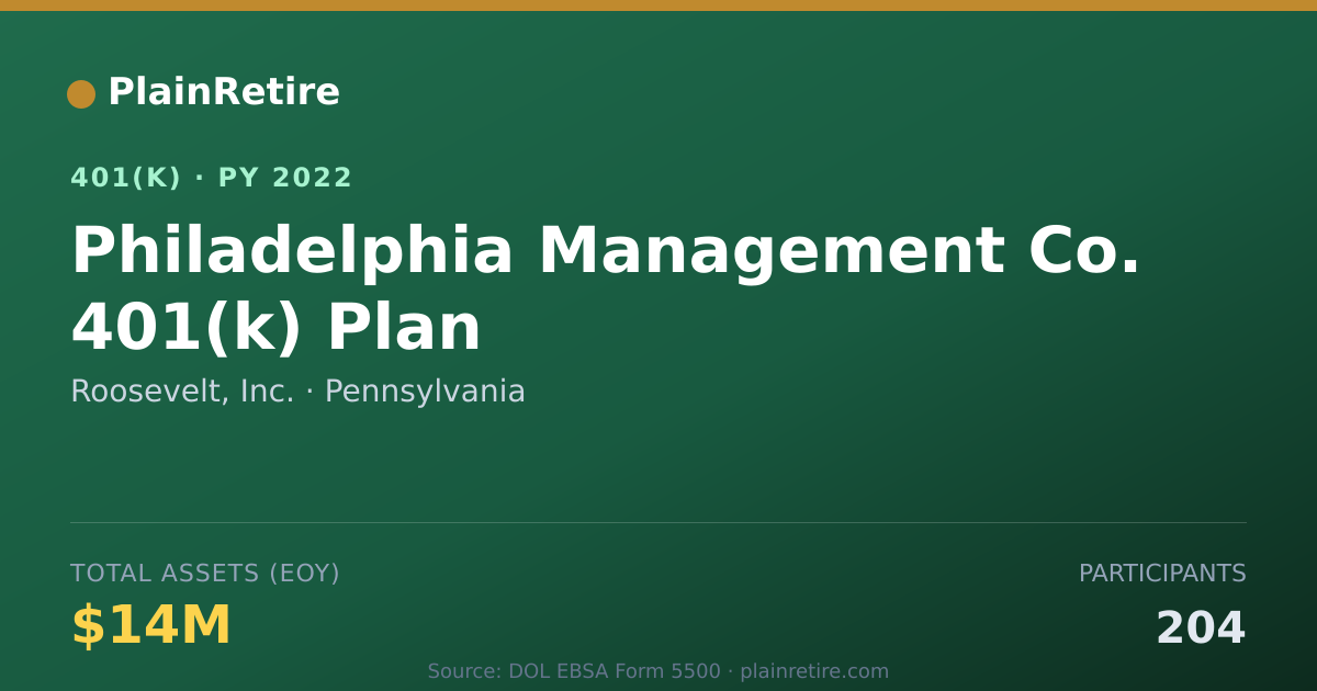 Shareable card for Roosevelt, Inc. 401(k) Plan (2022)