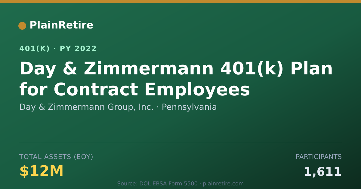 Shareable card for Day & Zimmermann Group, Inc. 401(k) Plan (2022)