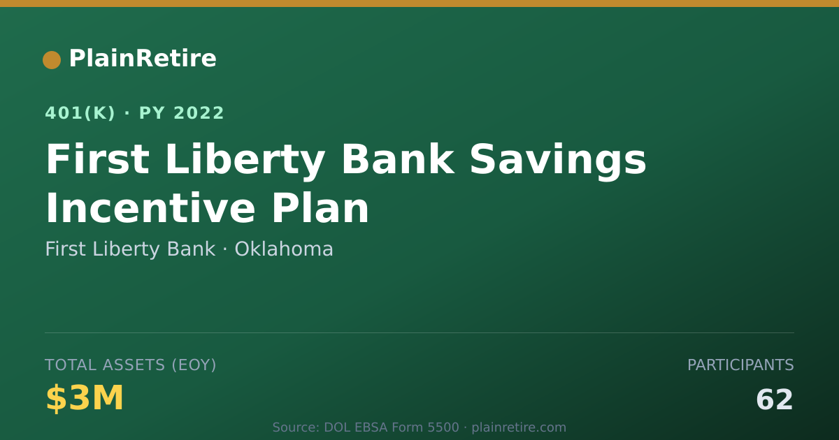 Shareable card for First Liberty Bank 401(k) Plan (2022)