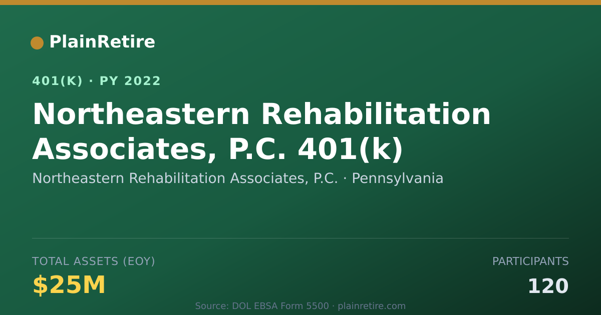 Shareable card for Northeastern Rehabilitation Associates, P 401(k) Plan (2022)