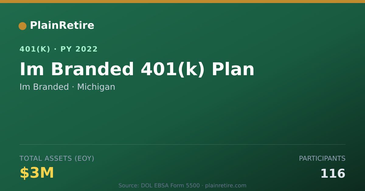 Shareable card for Im Branded 401(k) Plan (2022)