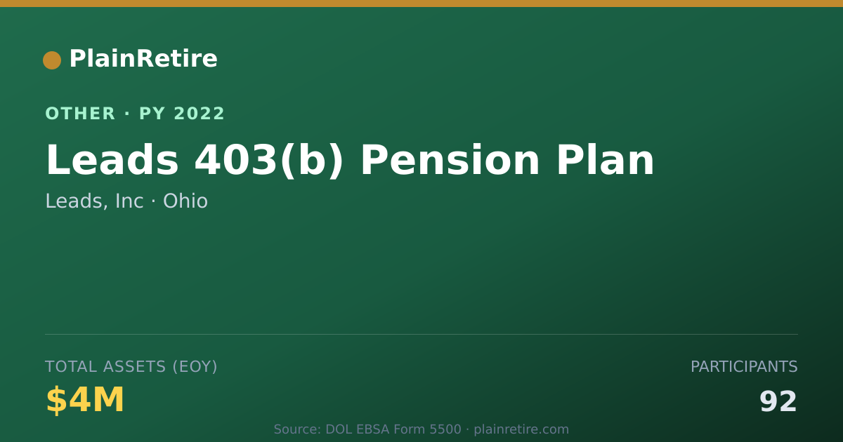 Shareable card for Leads, Inc Retirement Plan (2022)