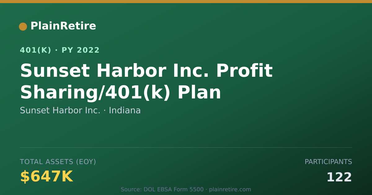 Shareable card for Sunset Harbor Inc. 401(k) Plan (2022)