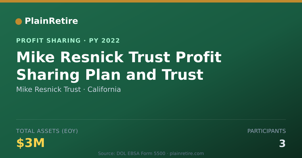 Shareable card for Mike Resnick Trust Profit Sharing Plan (2022)