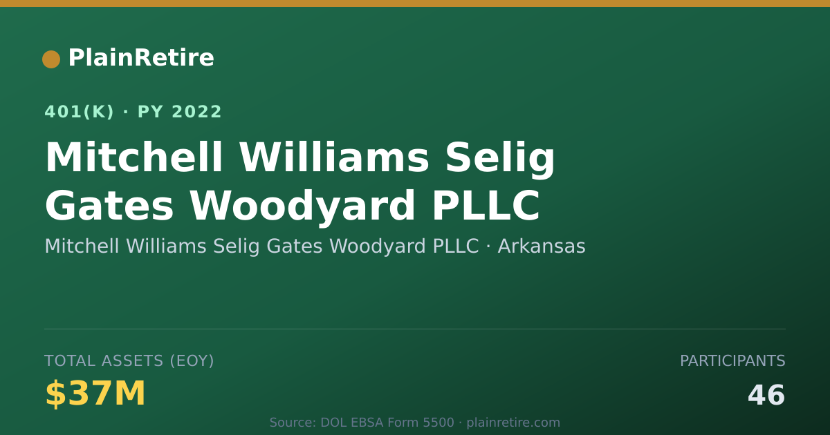 Shareable card for Mitchell Williams Selig Gates Woodyard PL 401(k) Plan (2022)