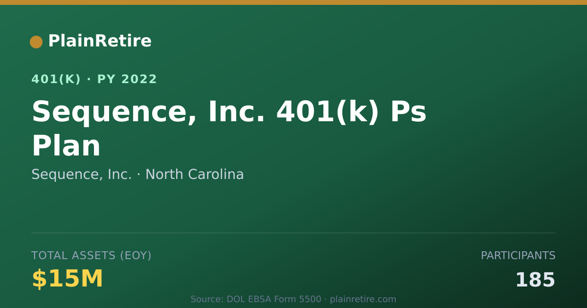 Shareable card for Sequence, Inc. 401(k) Plan (2022)