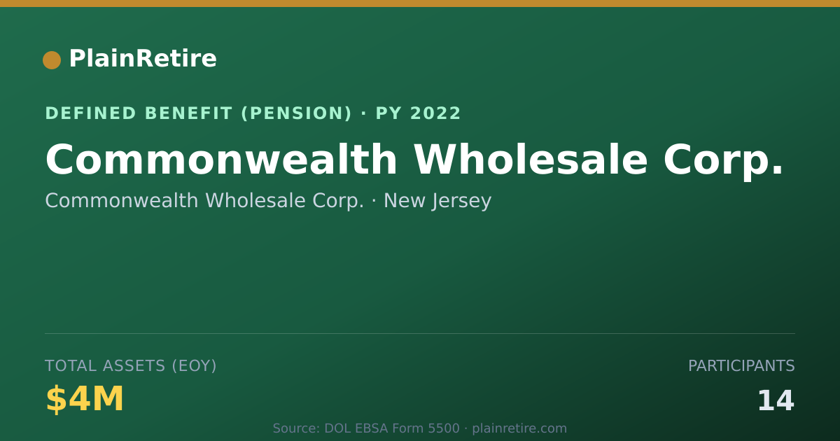 Shareable card for Commonwealth Wholesale Corp. Pension Plan (2022)