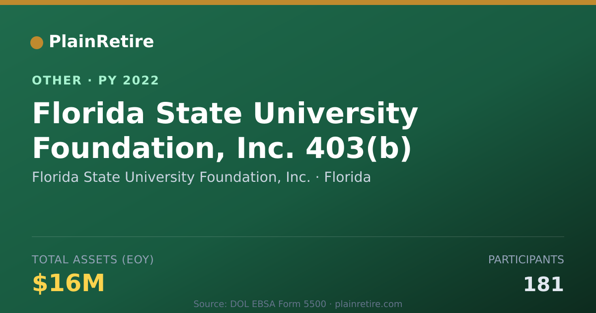 Shareable card for Florida State University Foundation, Retirement Plan (2022)