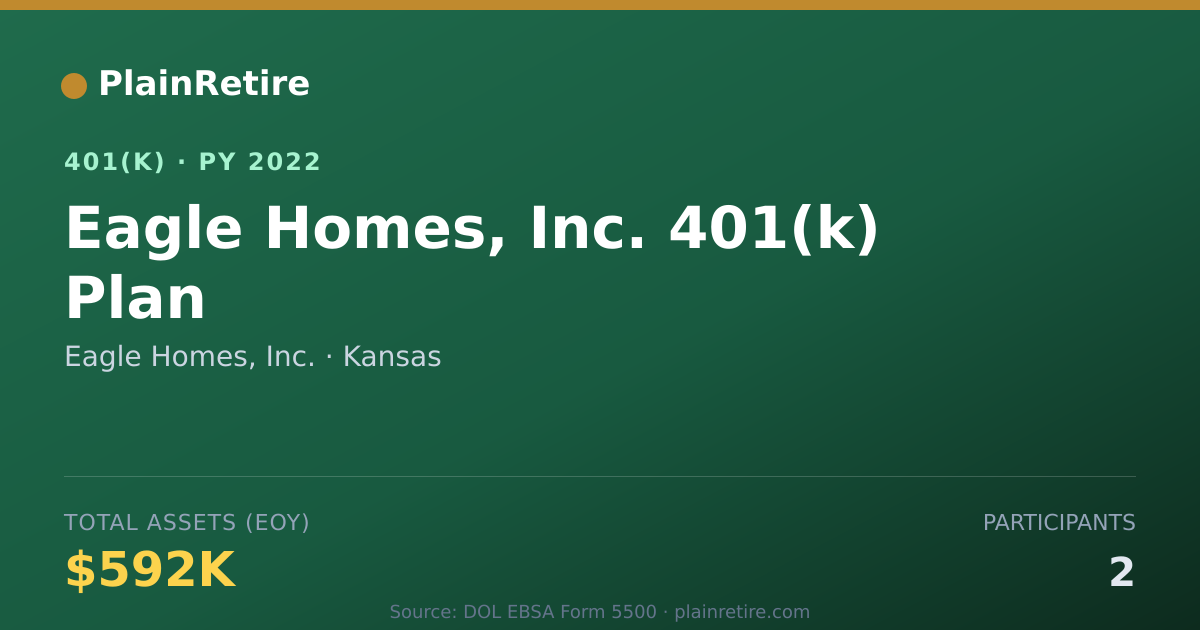 Shareable card for Eagle Homes, Inc. 401(k) Plan (2022)