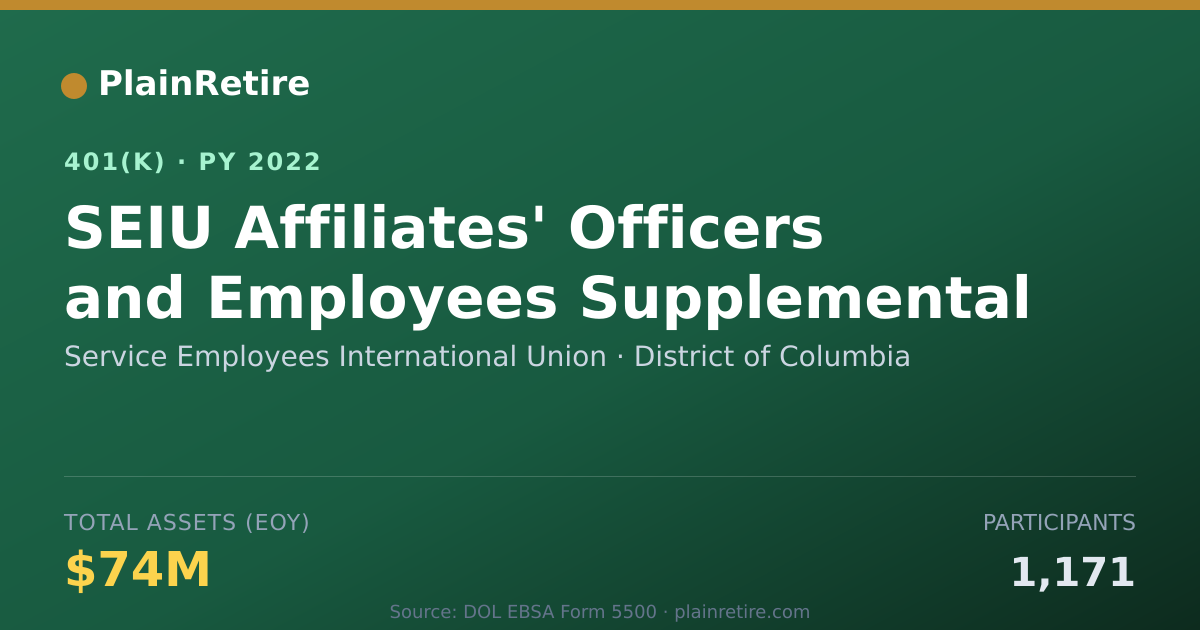 Shareable card for Service Employees International Union 401(k) Plan (2022)