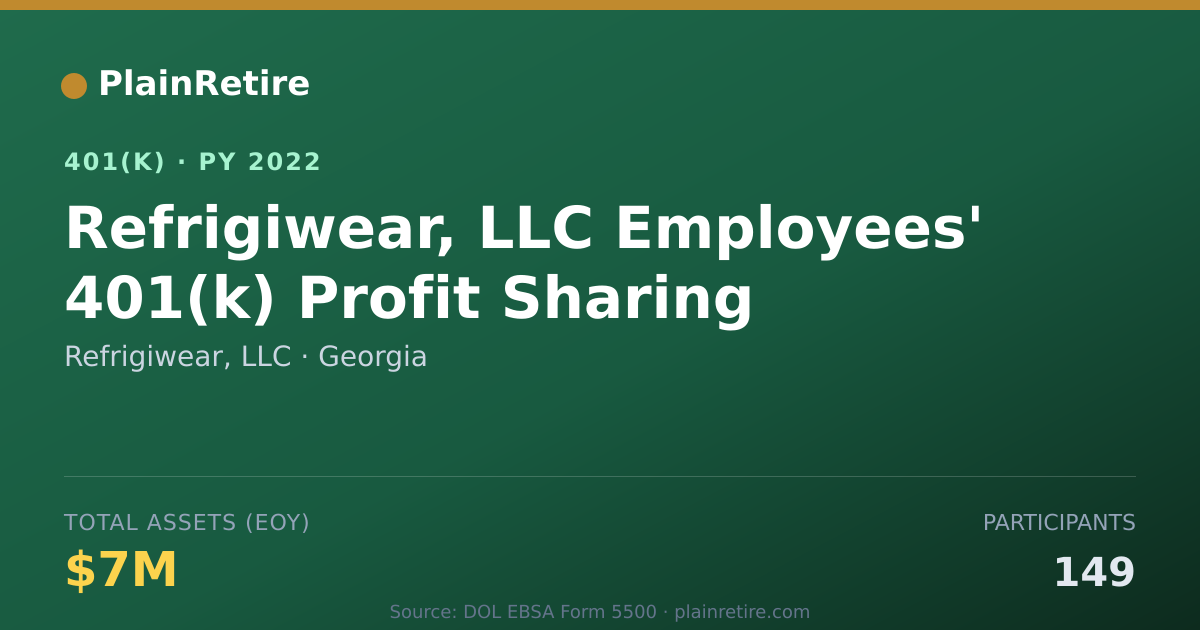 Shareable card for Refrigiwear, LLC 401(k) Plan (2022)