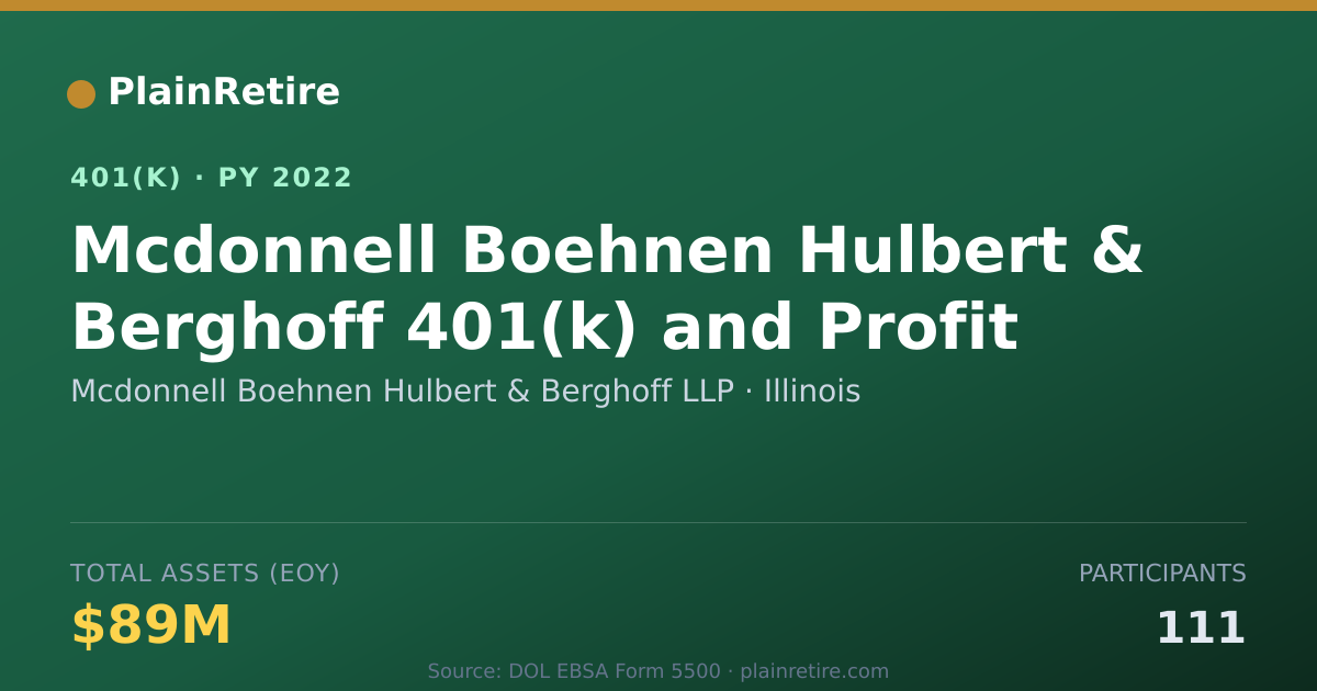 Shareable card for Mcdonnell Boehnen Hulbert & Berghoff LLP 401(k) Plan (2022)
