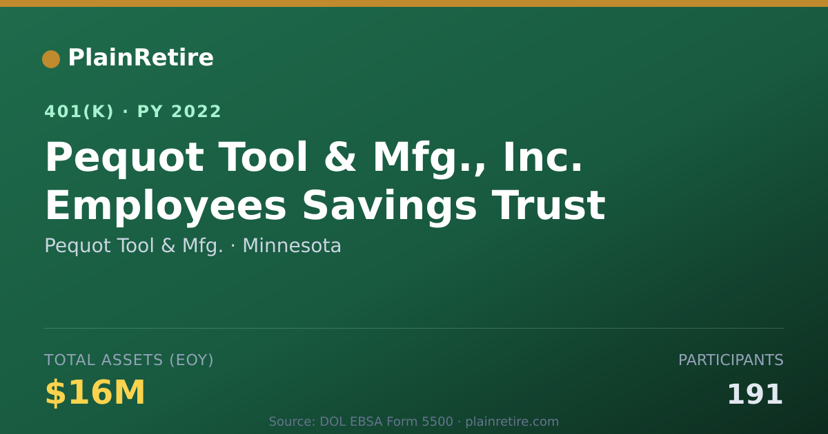 Shareable card for Pequot Tool & Mfg. 401(k) Plan (2022)