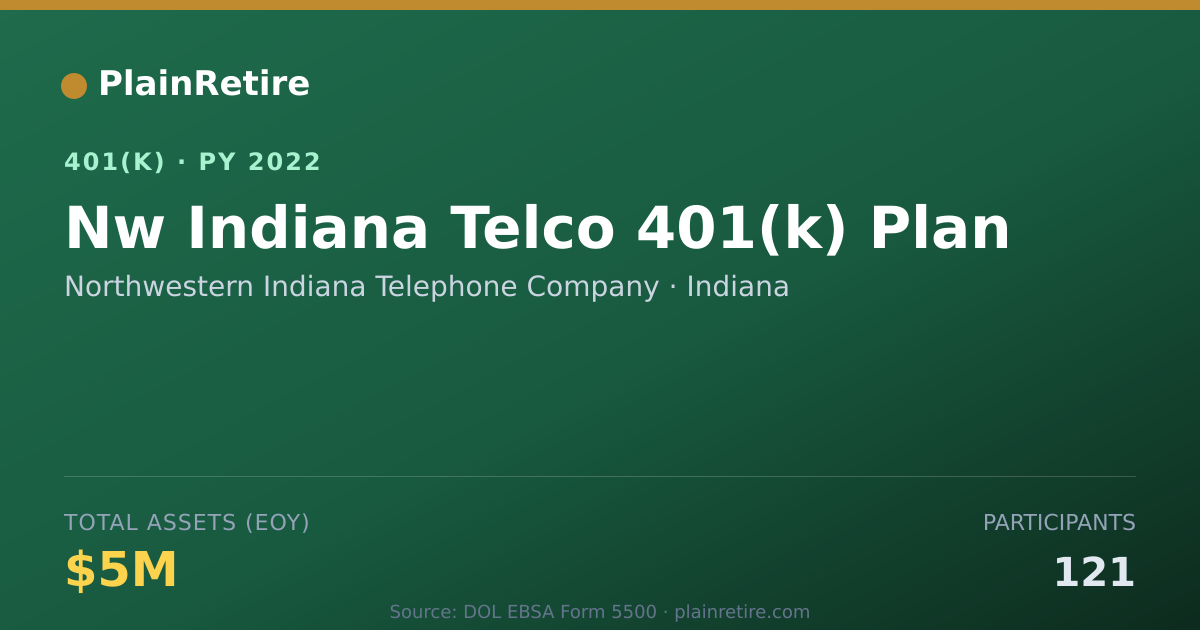 Shareable card for Northwestern Indiana Telephone Company 401(k) Plan (2022)