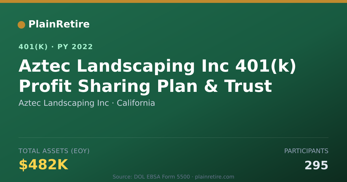 Shareable card for Aztec Landscaping Inc 401(k) Plan (2022)