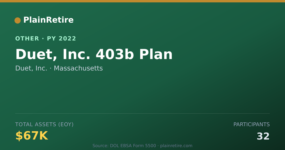 Shareable card for Duet, Inc. Retirement Plan (2022)