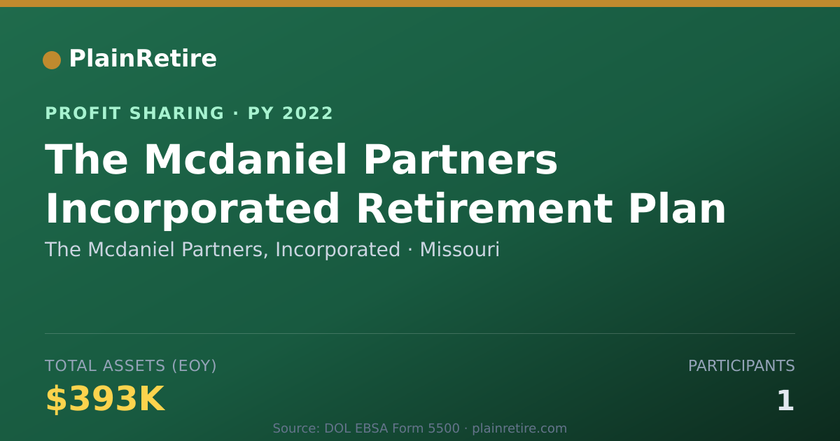 Shareable card for The Mcdaniel Partners, Incorporat Profit Sharing Plan (2022)