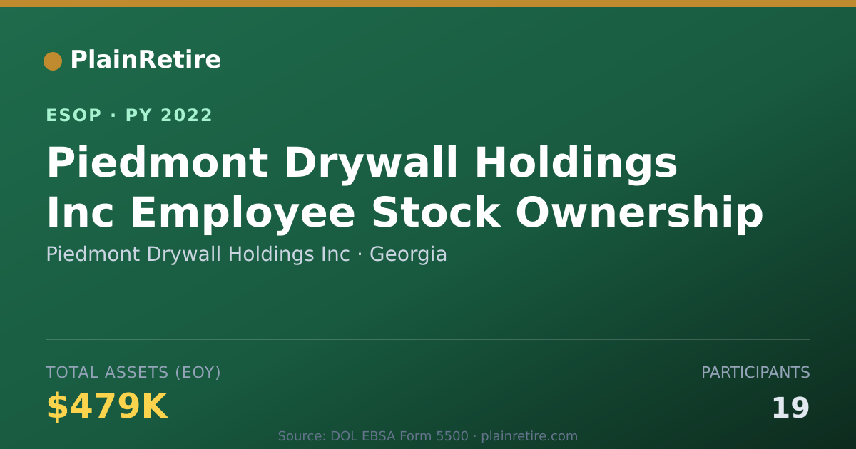 Shareable card for Piedmont Drywall Holdings Inc ESOP (2022)