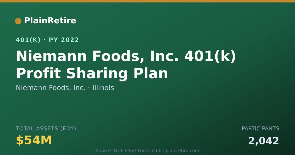 Shareable card for Niemann Foods, Inc. 401(k) Plan (2022)