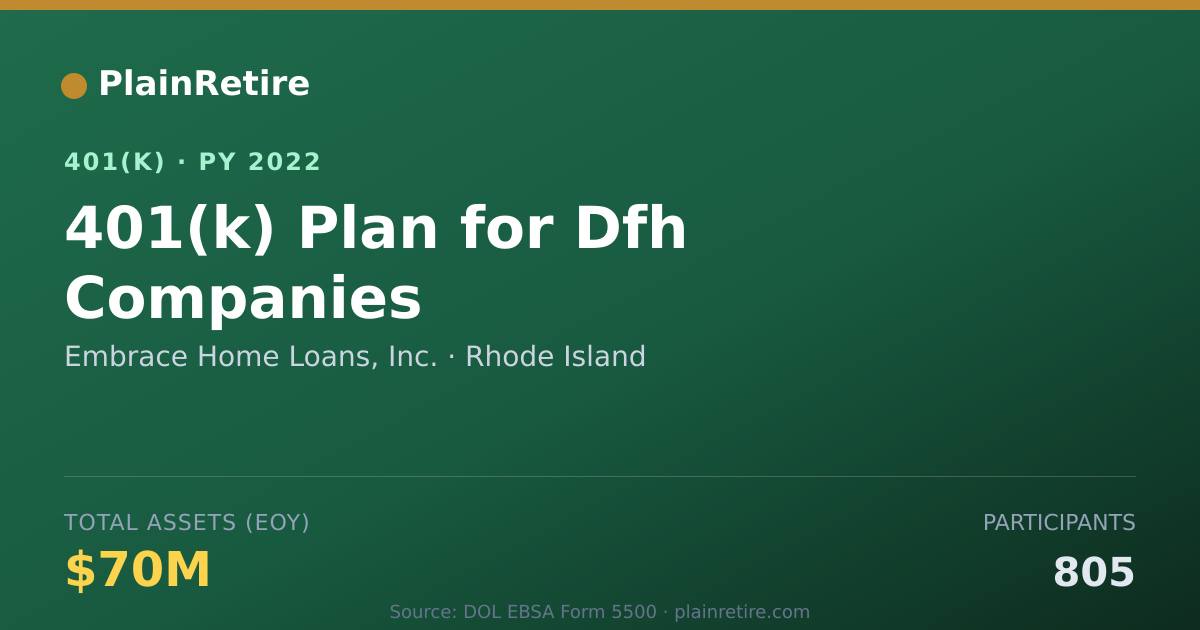 Shareable card for Embrace Home Loans, Inc. 401(k) Plan (2022)