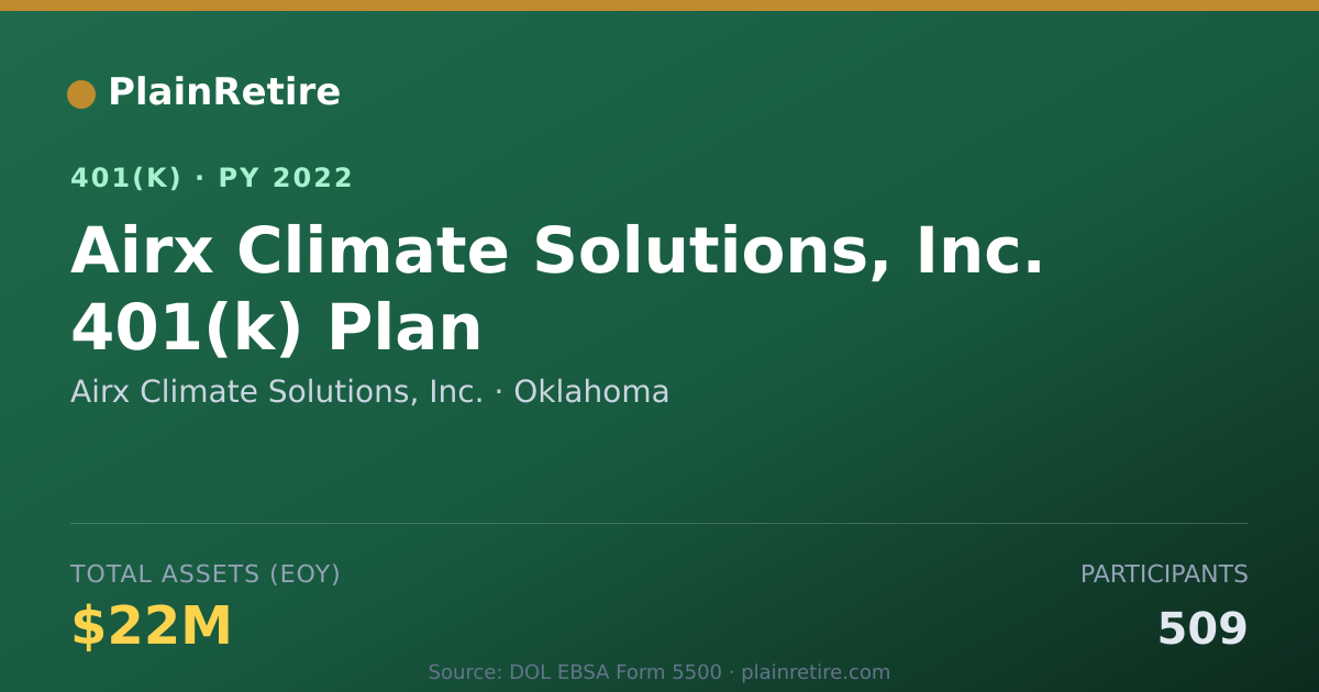 Shareable card for Airx Climate Solutions, Inc. 401(k) Plan (2022)