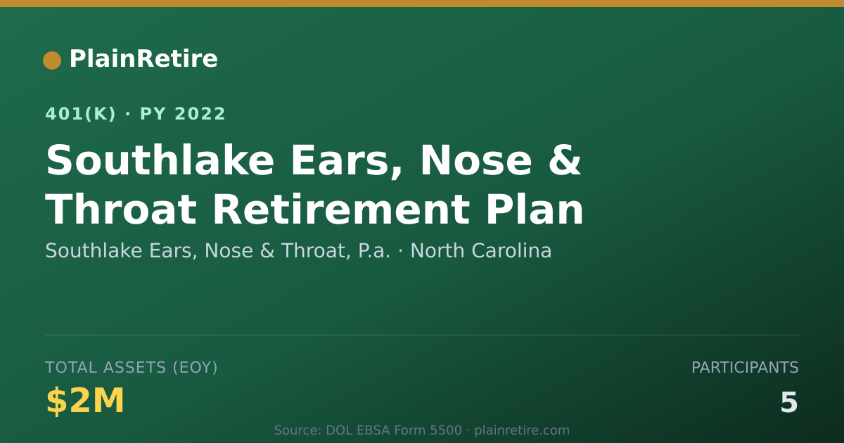Shareable card for Southlake Ears, Nose & Throat, P.a. 401(k) Plan (2022)