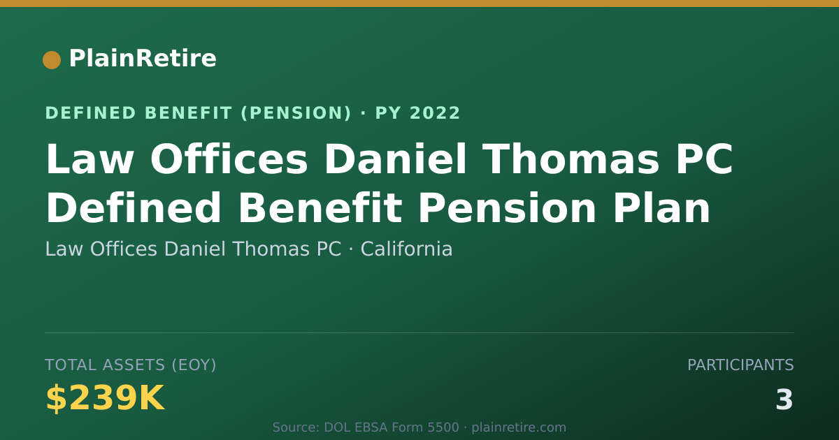 Shareable card for Law Offices Daniel Thomas PC Pension Plan (2022)
