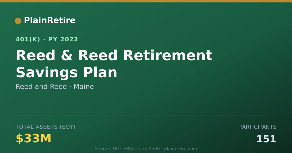 Shareable card for Reed and Reed 401(k) Plan (2022)