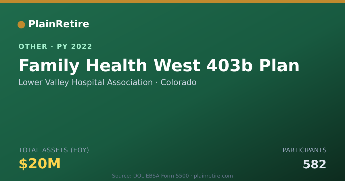 Shareable card for Lower Valley Hospital Association Retirement Plan (2022)