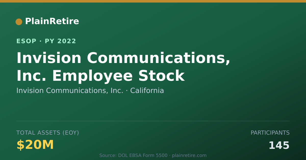 Shareable card for Invision Communications, Inc. ESOP (2022)