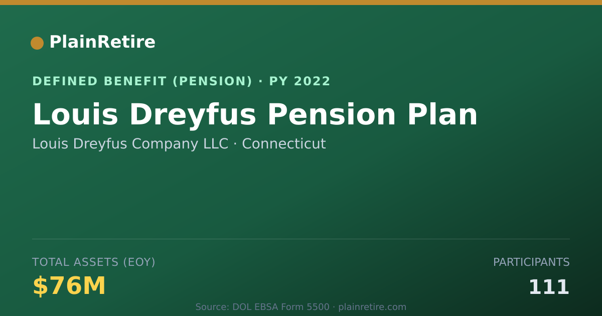 Shareable card for Louis Dreyfus Company LLC Pension Plan (2022)
