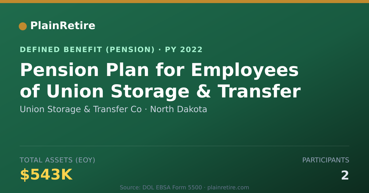 Shareable card for Union Storage & Transfer Co Pension Plan (2022)