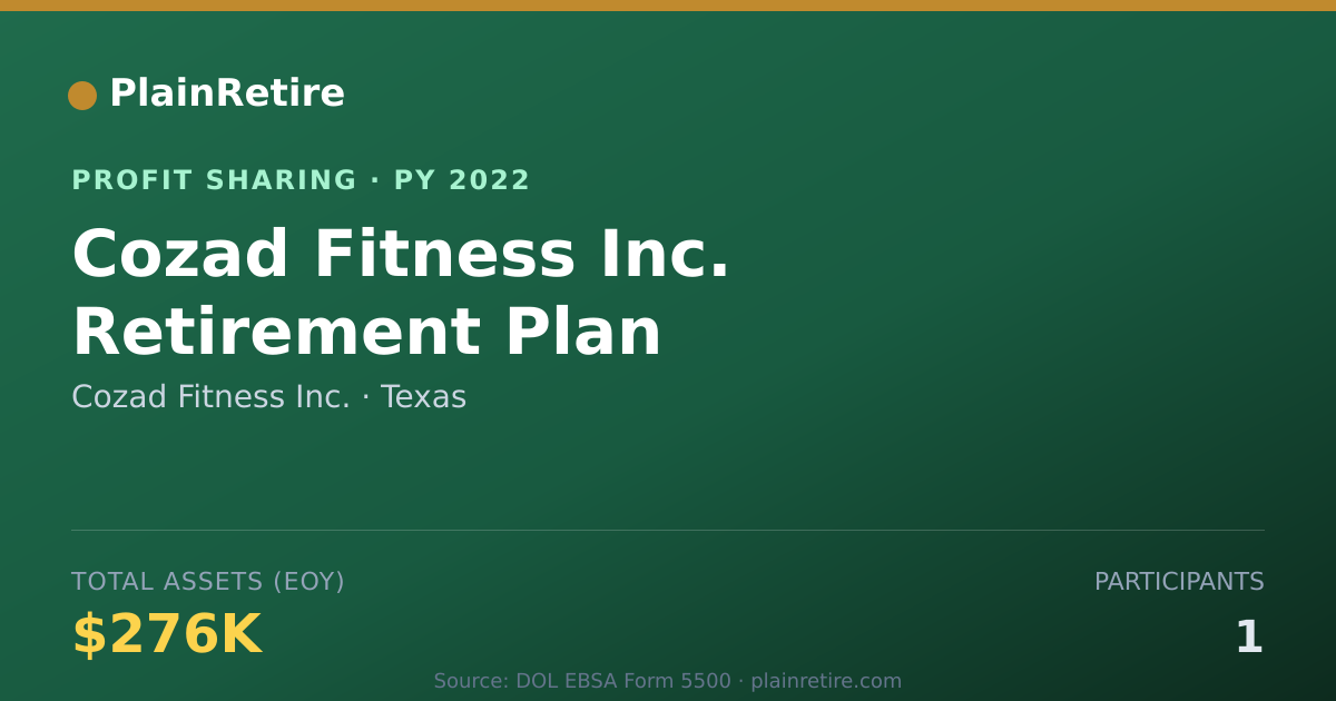 Shareable card for Cozad Fitness Inc. Profit Sharing Plan (2022)