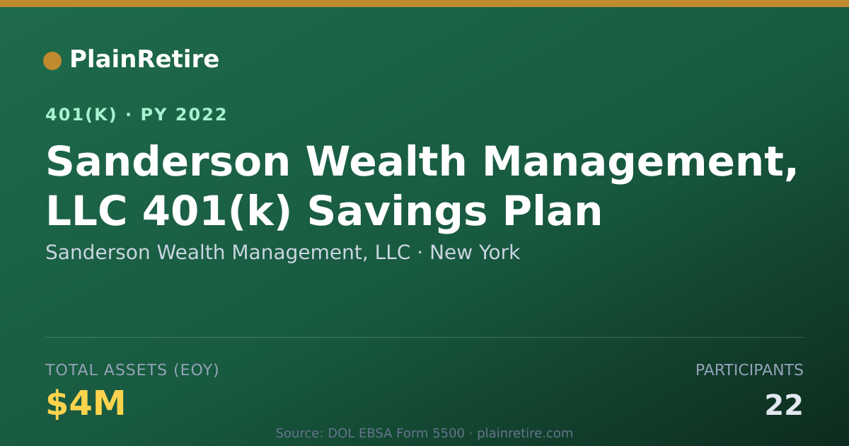 Shareable card for Sanderson Wealth Management, LLC 401(k) Plan (2022)
