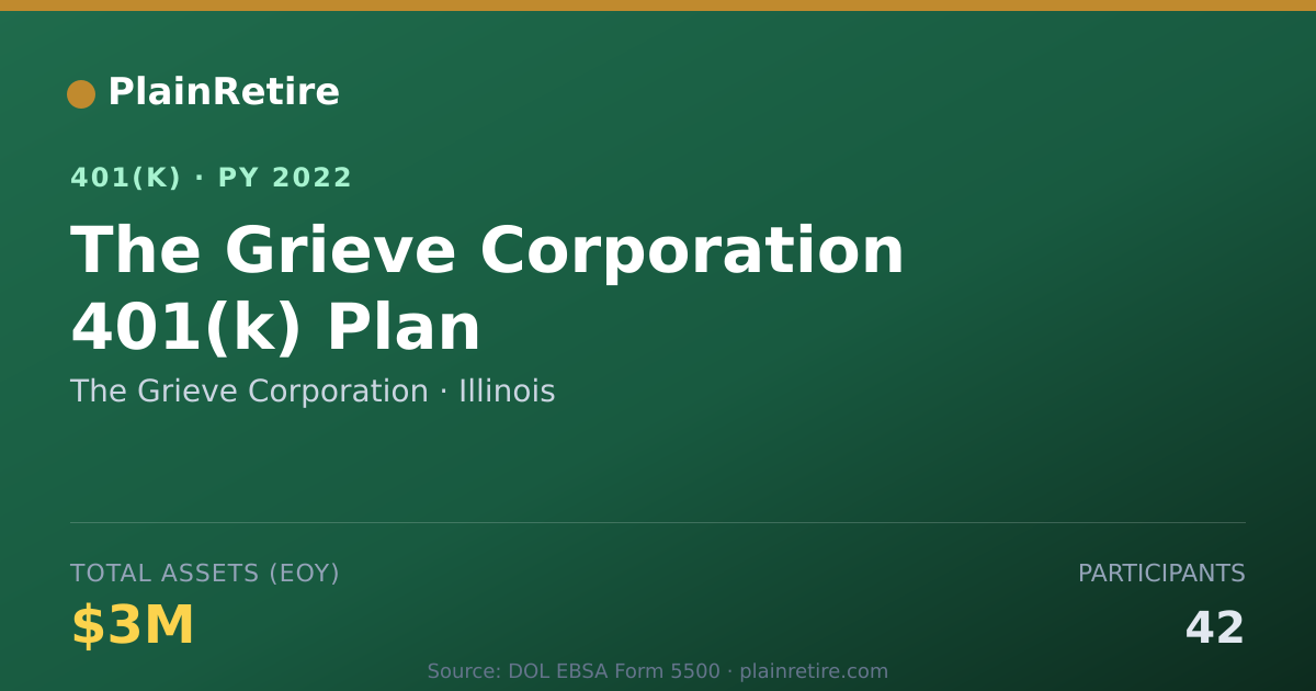 Shareable card for The Grieve Corporation 401(k) Plan (2022)