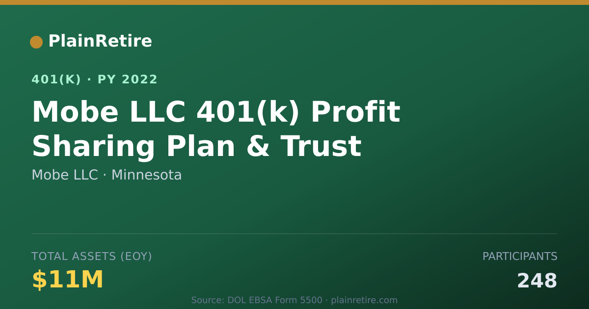 Shareable card for Mobe LLC 401(k) Plan (2022)