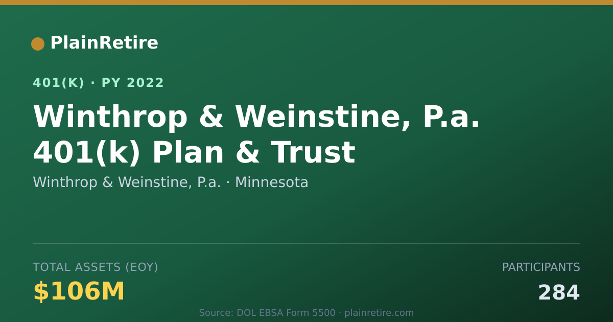 Shareable card for Winthrop & Weinstine, P.a. 401(k) Plan (2022)
