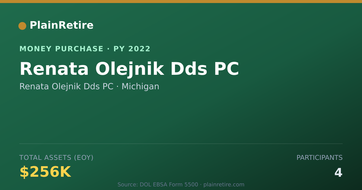 Shareable card for Renata Olejnik Dds PC Money Purchase Plan (2022)