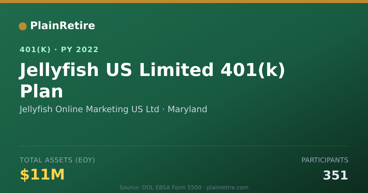 Shareable card for Jellyfish Online Marketing US Ltd 401(k) Plan (2022)