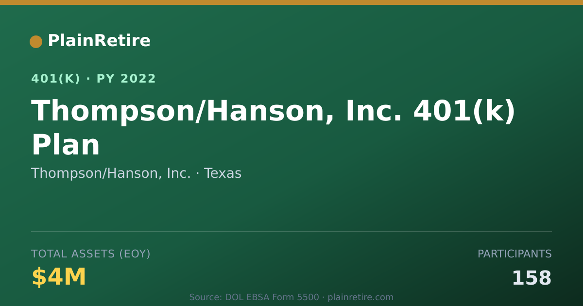 Shareable card for Thompson/Hanson, Inc. 401(k) Plan (2022)