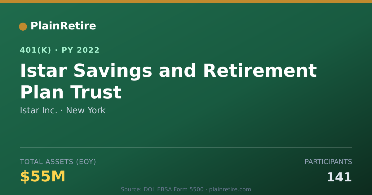 Shareable card for Istar Inc. 401(k) Plan (2022)