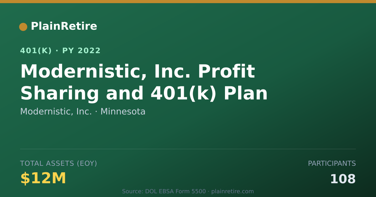 Shareable card for Modernistic, Inc. 401(k) Plan (2022)