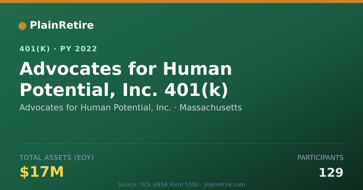 Shareable card for Advocates for Human Potential, Inc. 401(k) Plan (2022)