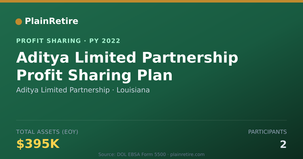 Shareable card for Aditya Limited Partnership Profit Sharing Plan (2022)