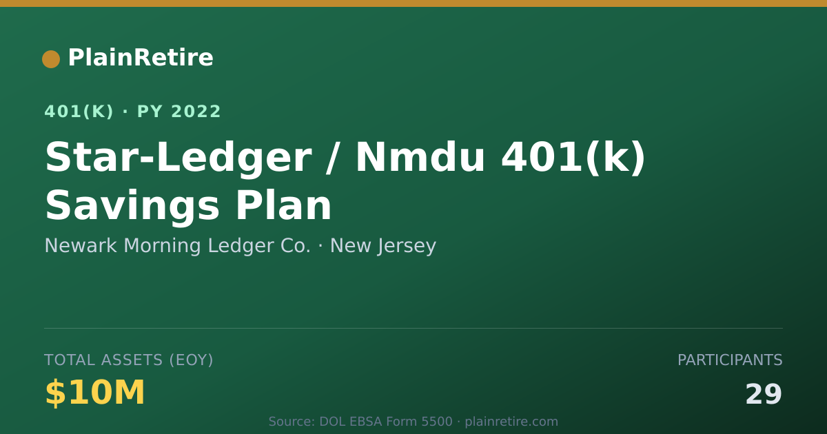 Shareable card for Newark Morning Ledger Co. 401(k) Plan (2022)