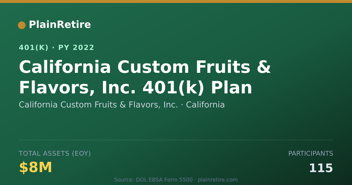 Shareable card for California Custom Fruits & Flavors, Inc. 401(k) Plan (2022)