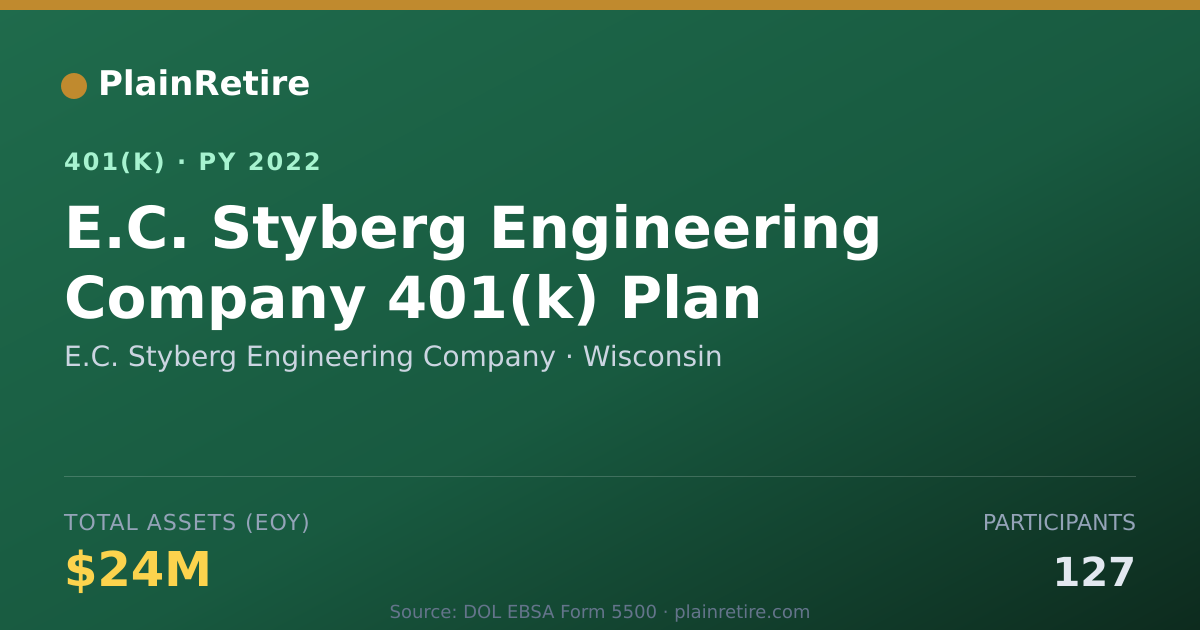 Shareable card for E.C. Styberg Engineering Company 401(k) Plan (2022)